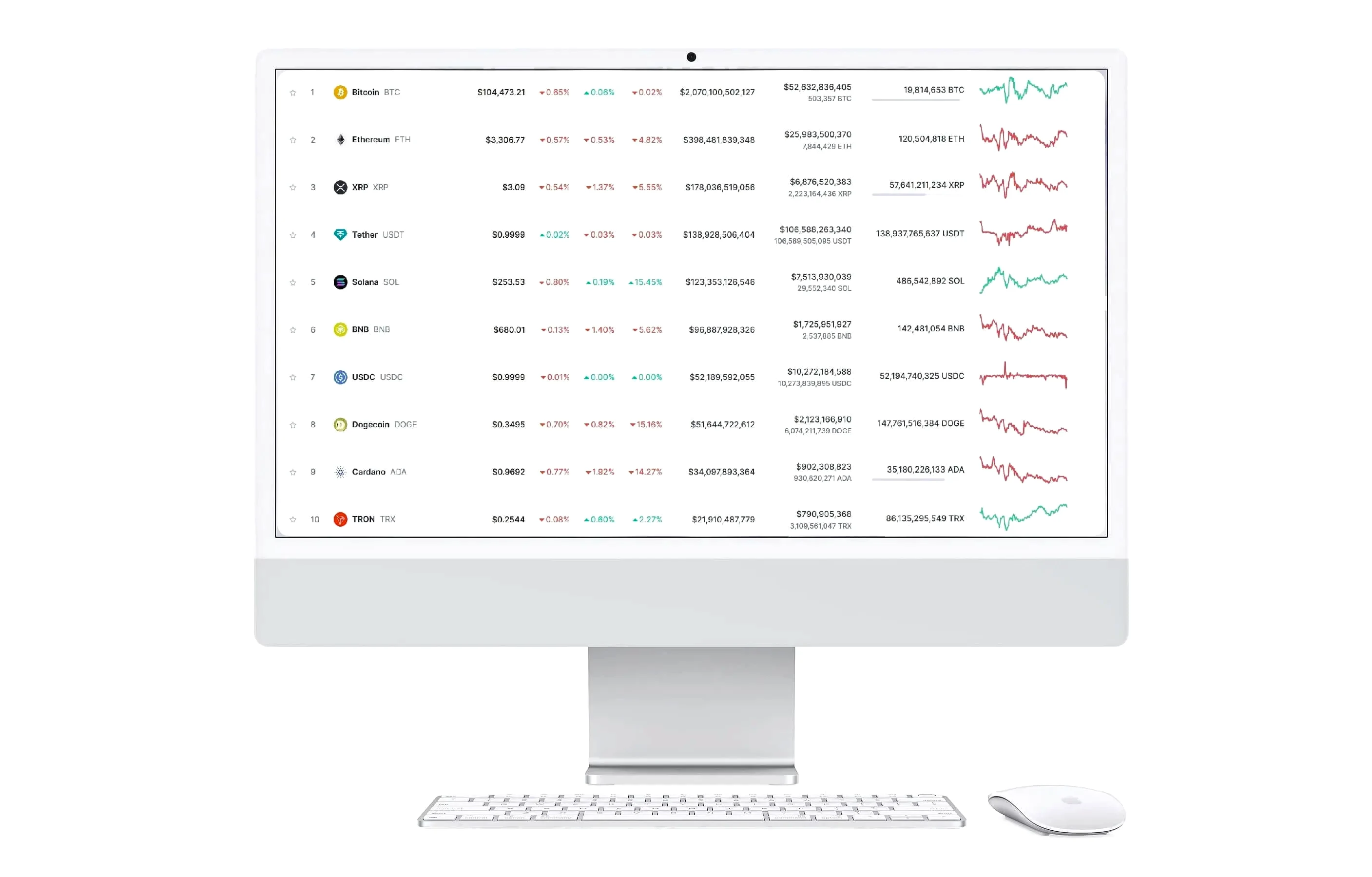 Tredexen analyse de portefeuille